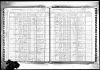 1915 NY Census - Mary Grosstephan Hoerner household