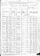 1880 US Census - William Sennett household